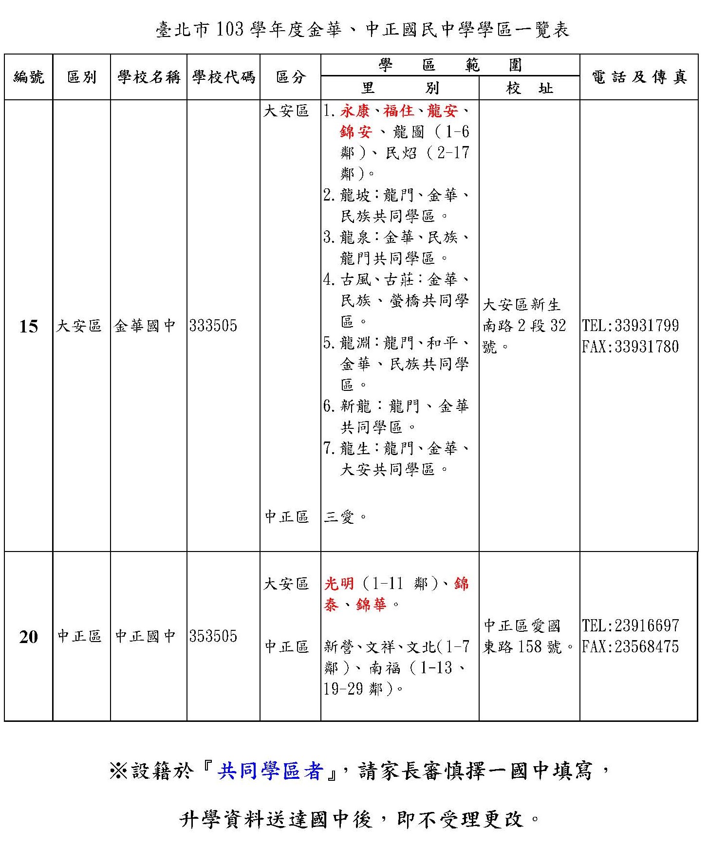 國中學區一覽表
