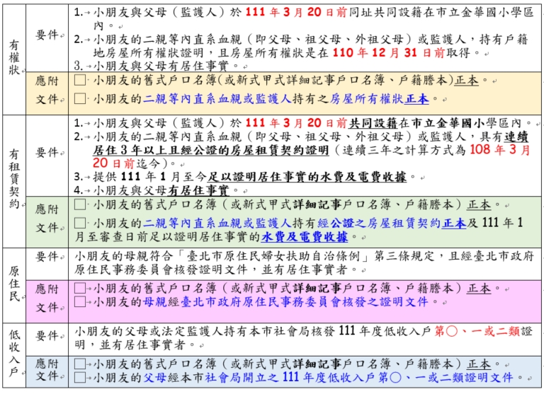 111審查優先資格說明