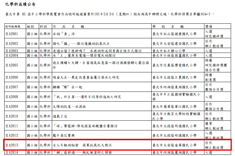 45屆科展參展作品總成績