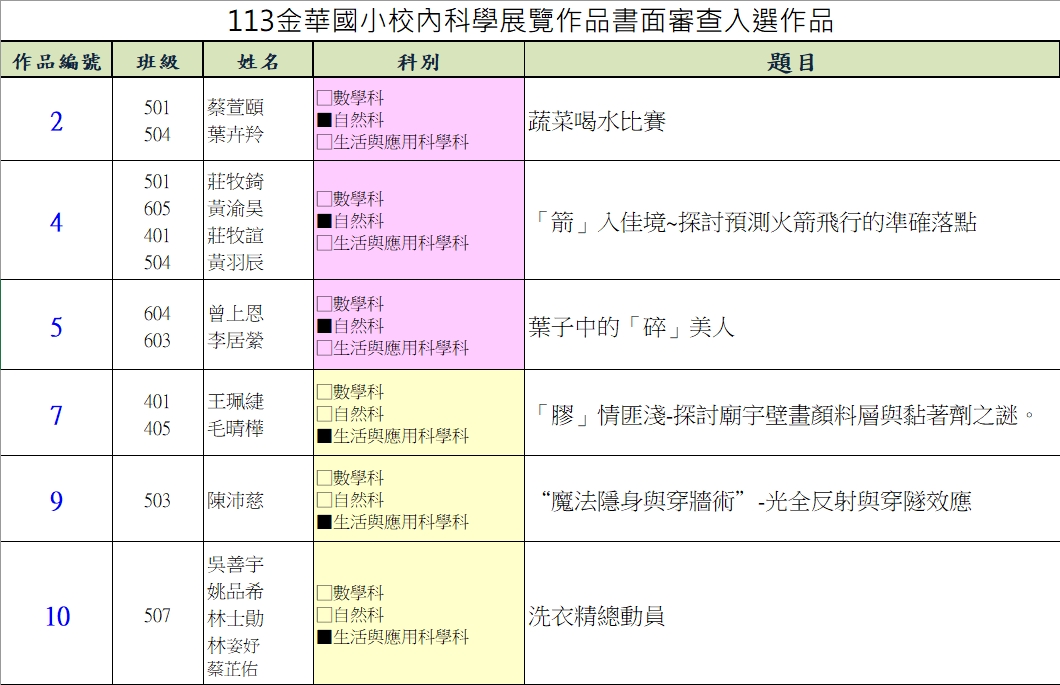 113科展複選公告名單